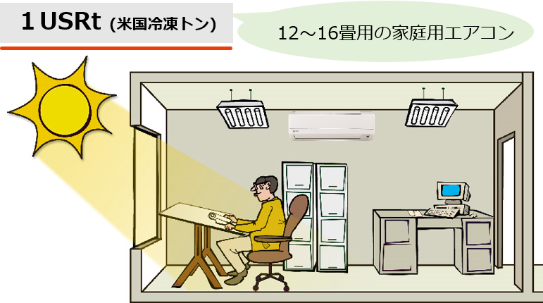 1米国冷凍トン