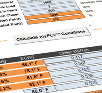 myPLV™